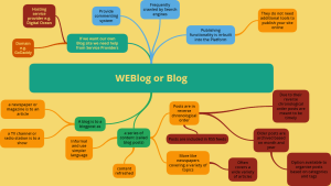 WEBlog or Blog
